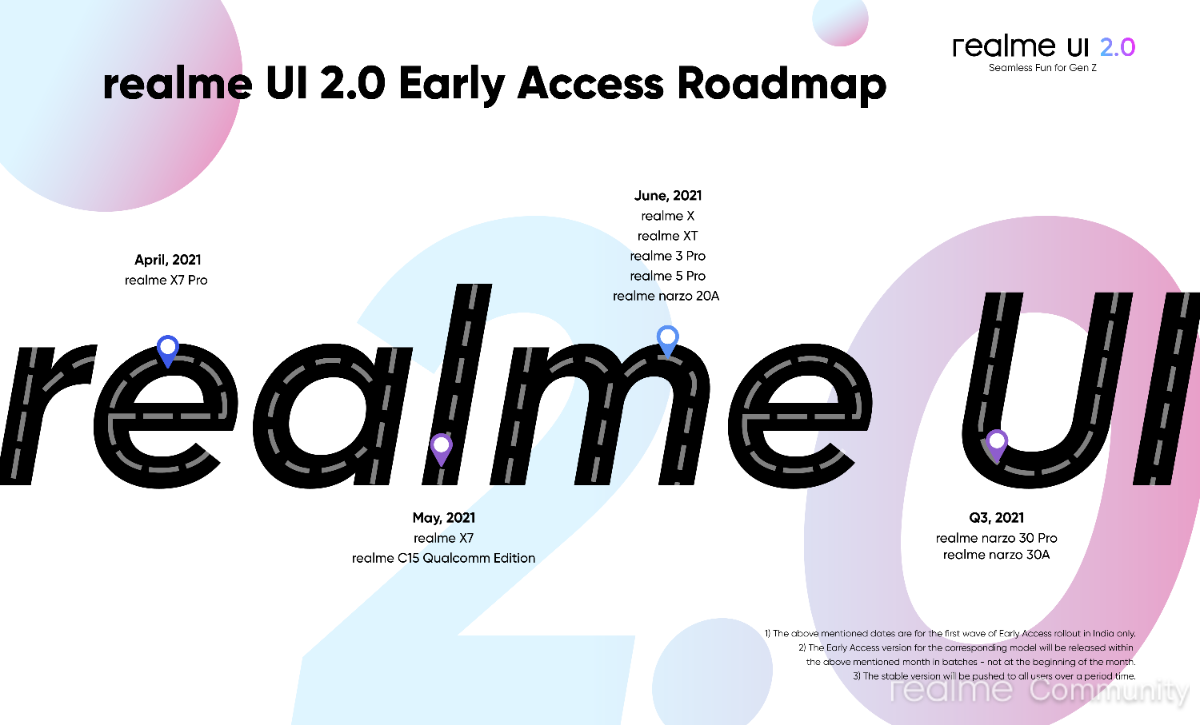 Realme UI 2.0 Access Roadmap