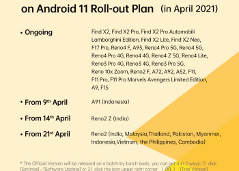 Oppo ColorOS 11 update roll-out plan announced for India and Asia