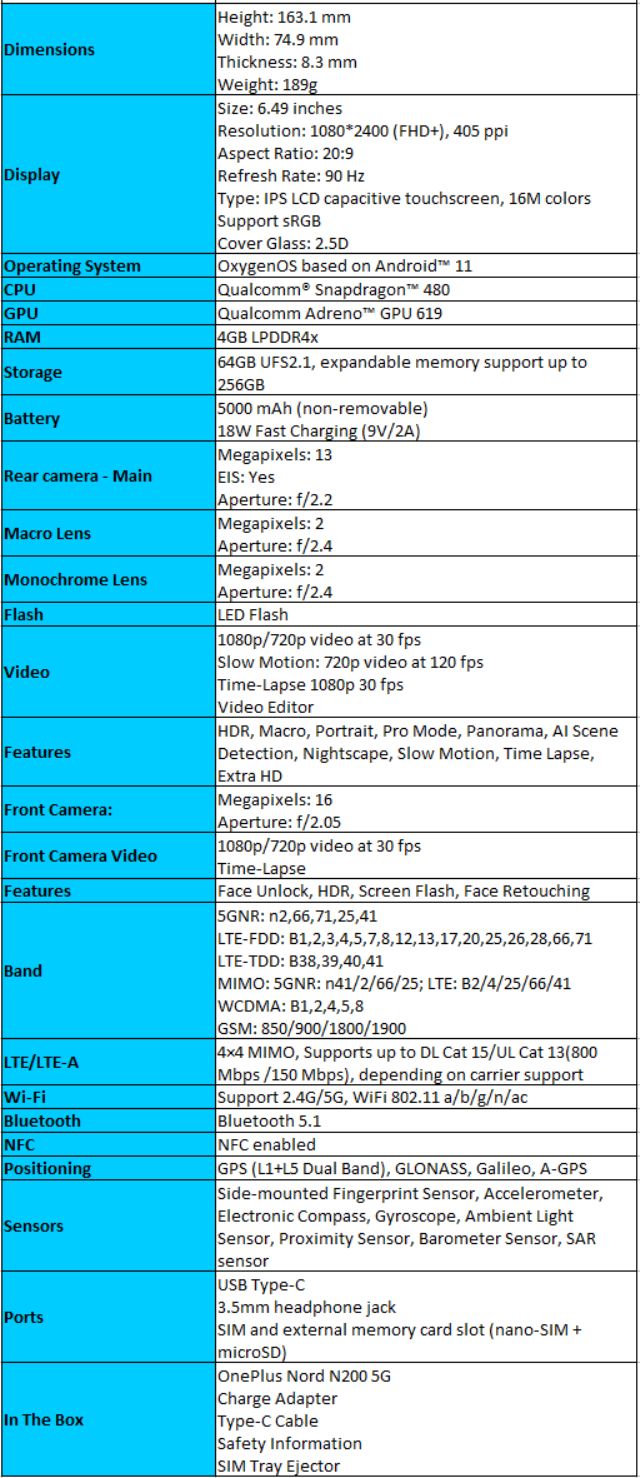 OnePlus Nord N200 5G specs