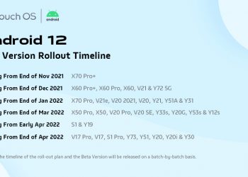 Roadmap of beta version of Android 12 Update for Vivo phones