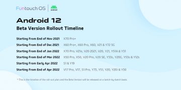 Roadmap of beta version of Android 12 Update for Vivo phones