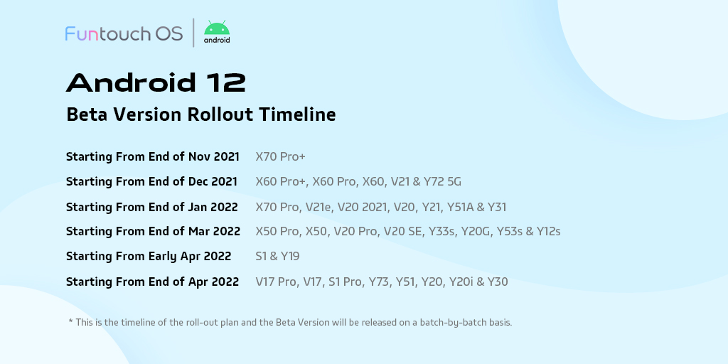 Roadmap of beta version of Android 12 Update for Vivo phones