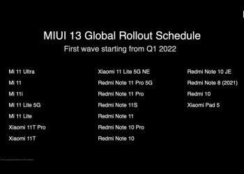 MIUI 13 update roadmap