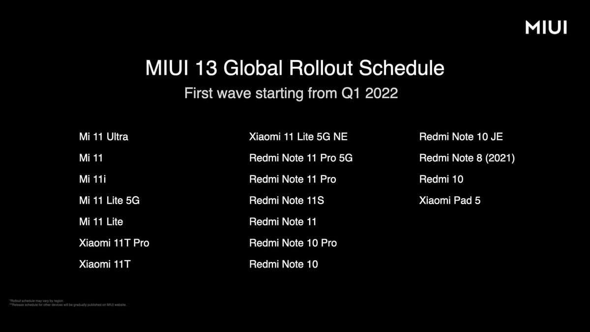 MIUI 13 update roadmap