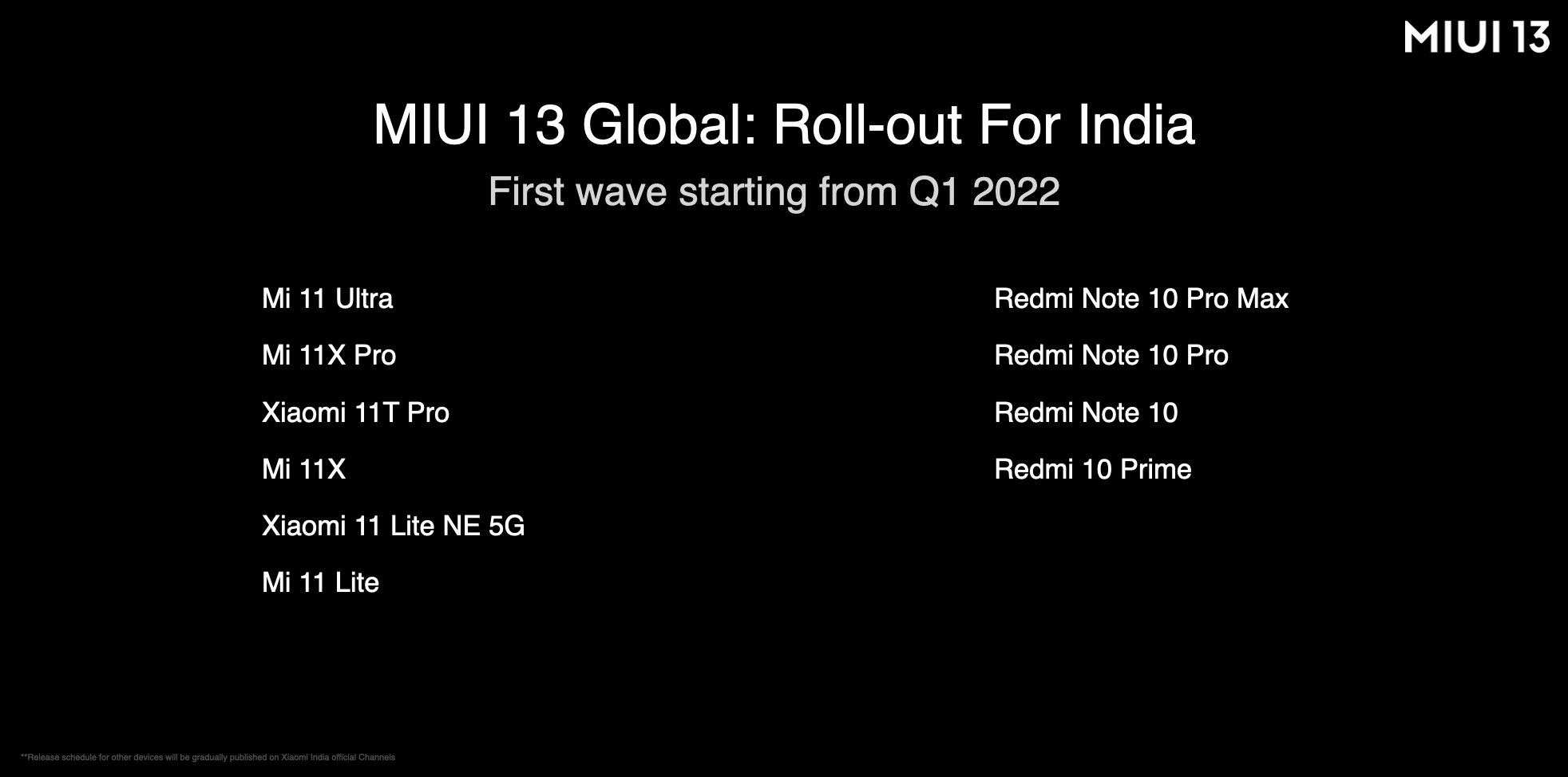 MIUI 13 update rollout for India