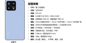 Xiaomi 13 specs leaked