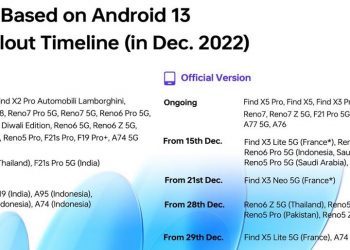 Roadmap for ColorOS 13 update based on Android 13