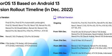 Roadmap for ColorOS 13 update based on Android 13