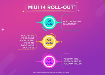 Poco MIUI 14 update roadmap