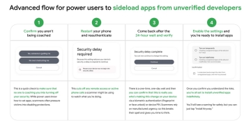 Google's official four-step advanced flow diagram for sideloading apps from unverified Android developers