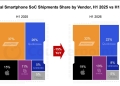 Counterpoint Research chart of global smartphone SoC shipment share by vendor, H1 2025 versus H1 2026