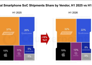 Counterpoint Research chart of global smartphone SoC shipment share by vendor, H1 2025 versus H1 2026