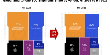 Counterpoint Research chart of global smartphone SoC shipment share by vendor, H1 2025 versus H1 2026