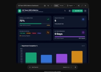 Gemini app canvas showing an interactive team metrics dashboard with the Export button for Google Sites