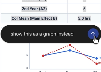 Gemini app showing a generated table and line graph with a prompt asking to show the data as a graph