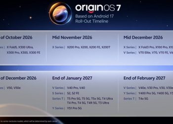 Vivo OriginOS 7 India rollout timeline infographic listing eligible devices by wave